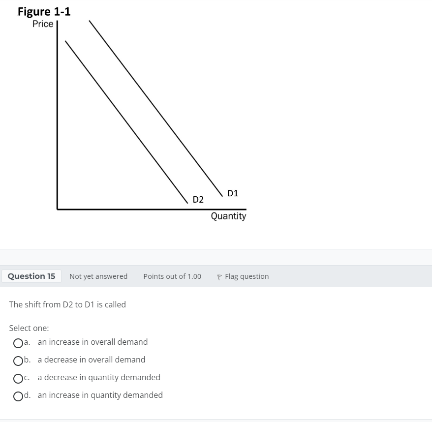 decrease in overall demand (c. adecrease in quantity demanded (Od. anincrease in