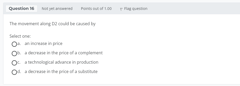 quantity demanded Question 16 Not yet answered Points out of 1.00 Flag