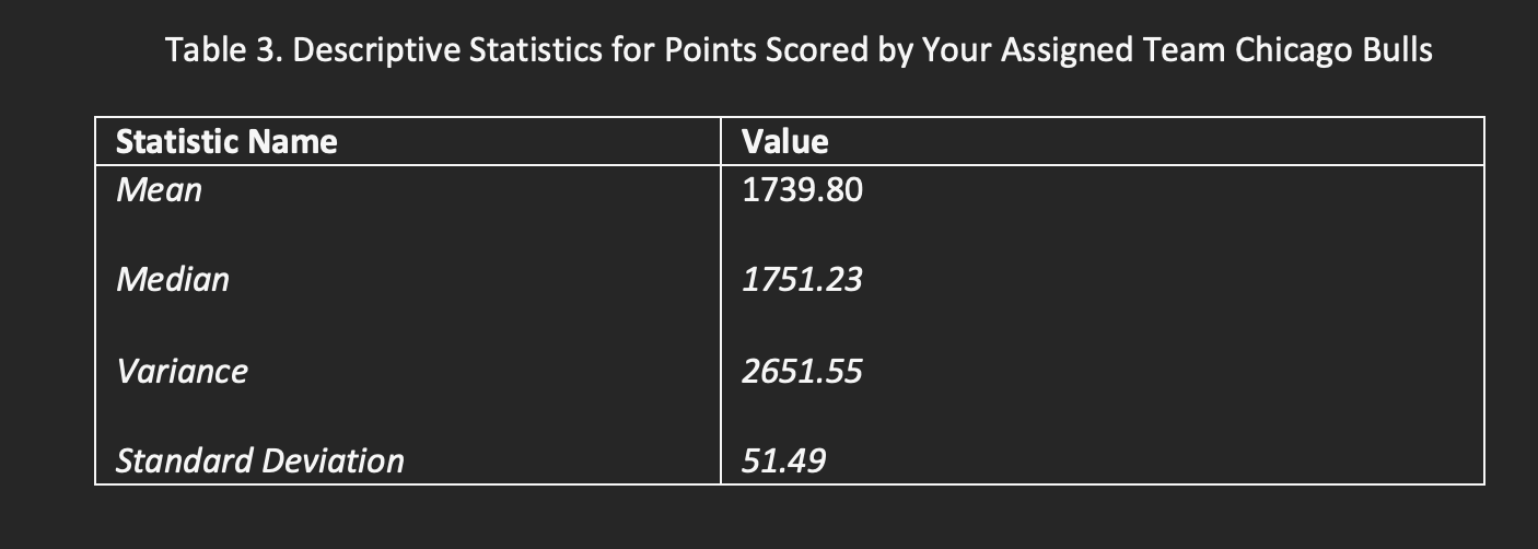 Interval for Average Relative Skill of Teams in Your Team's Years Confidence