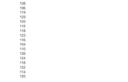 weights of a sample of junior high school students (N = 40).