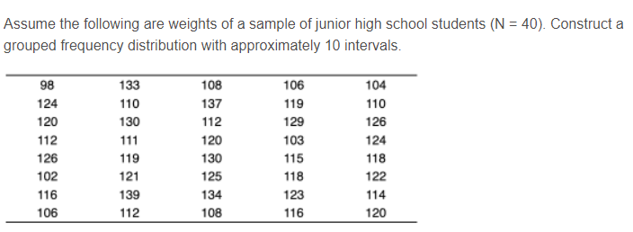 Construct a grouped frequency distribution with approximately 10 intervals. 98 133 108