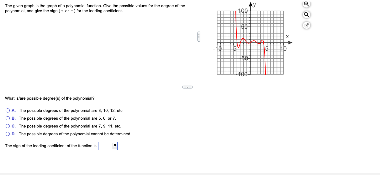 The given graph is the graph of a polynomial function. Give