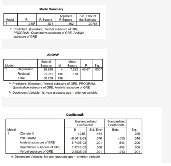 Model Summary Adjusted Sid. Error of Model R R Square R