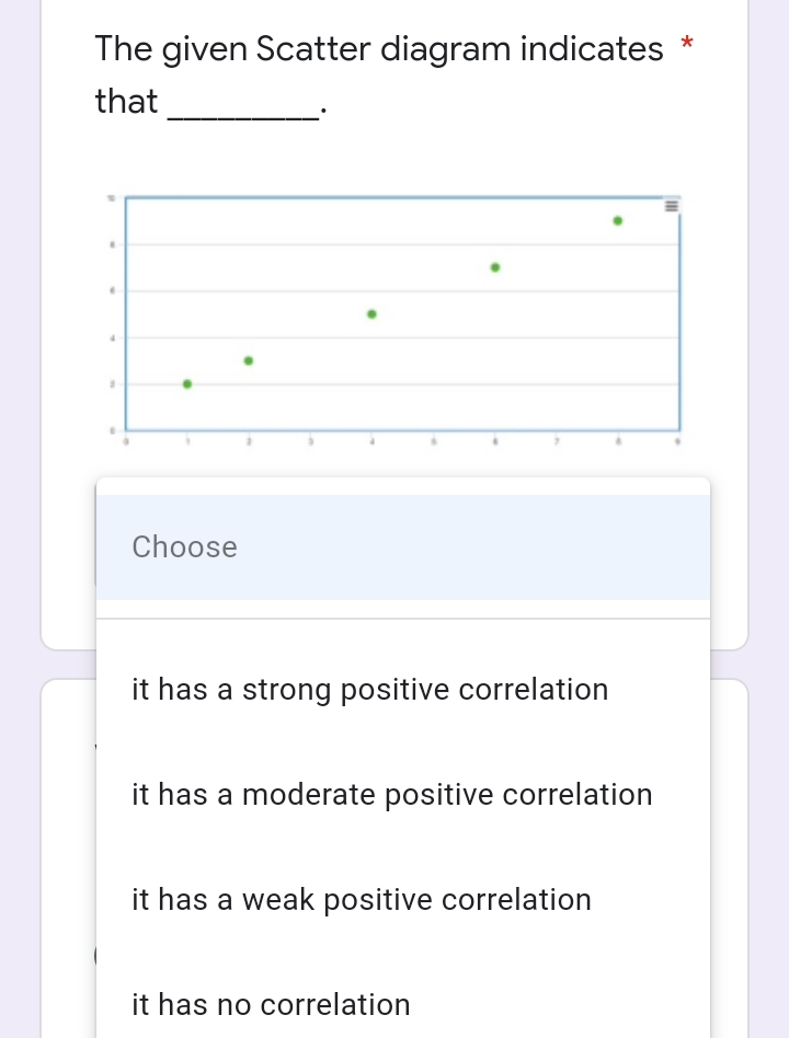 it has a weak positive correlation it has no correlation What is