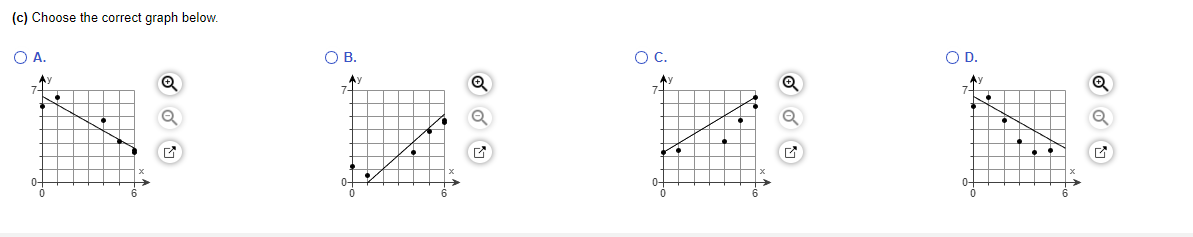  \fA data set is given below. (a) Draw a scatter diagram.