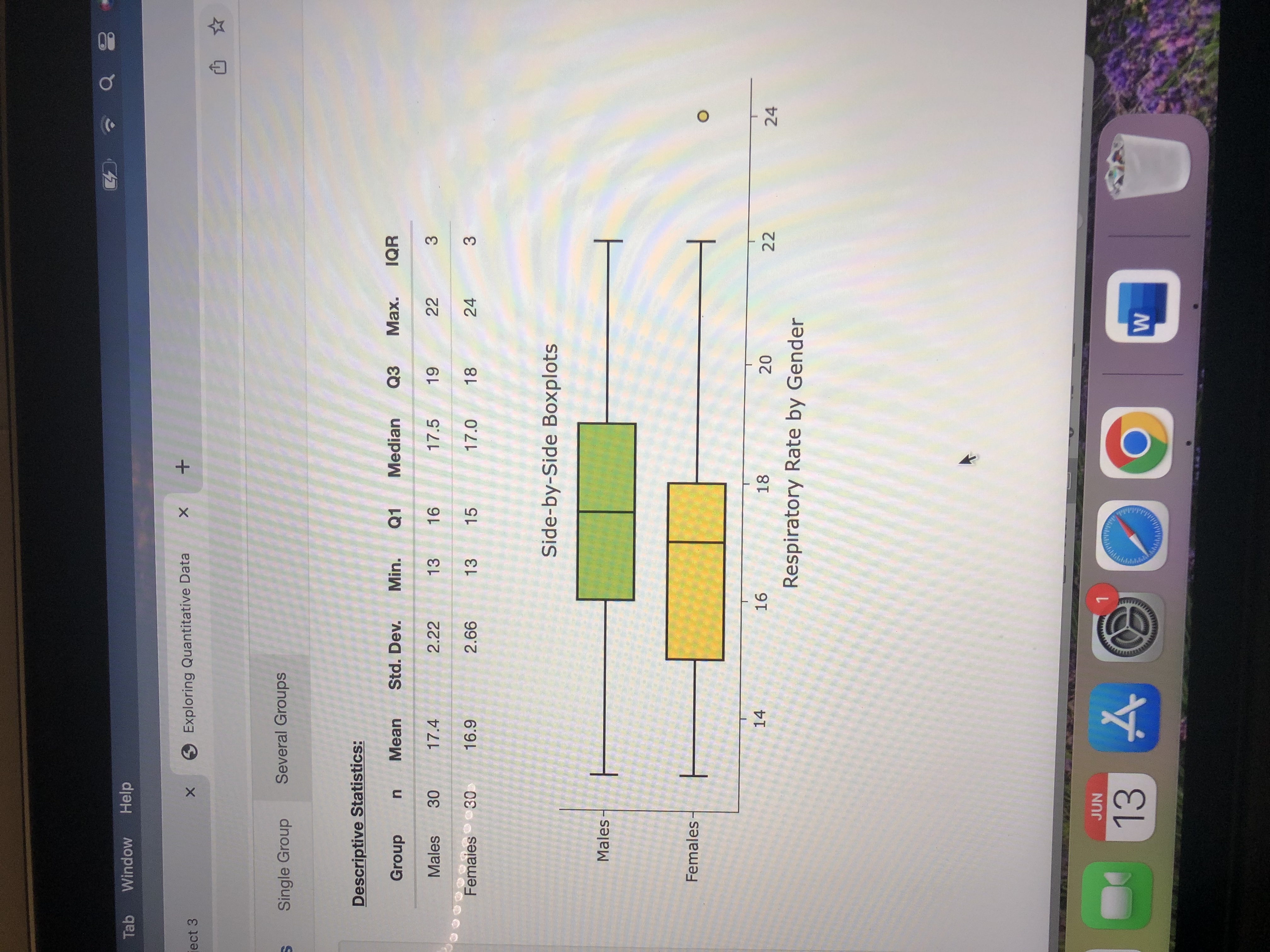 Single Group Several Groups Descriptive Statistics: Group n Mean Std. Dev. Min.