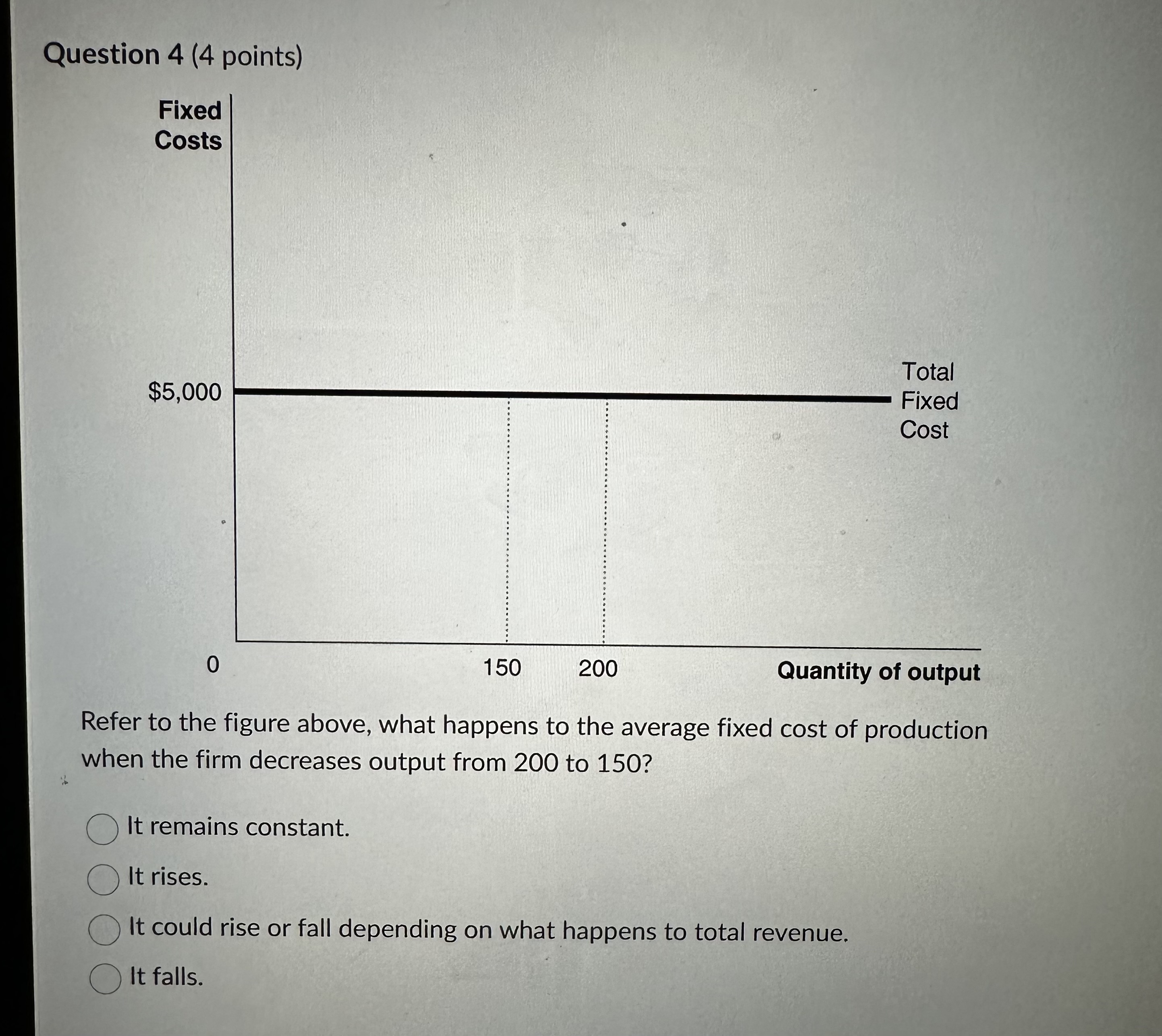 from 200 to 150? It remains constant. It rises. It could rise