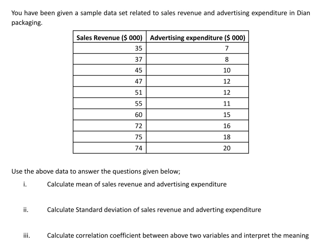 revenue and advertising expenditure in Dian packaging Sales Revenue ($ 000) Advertising