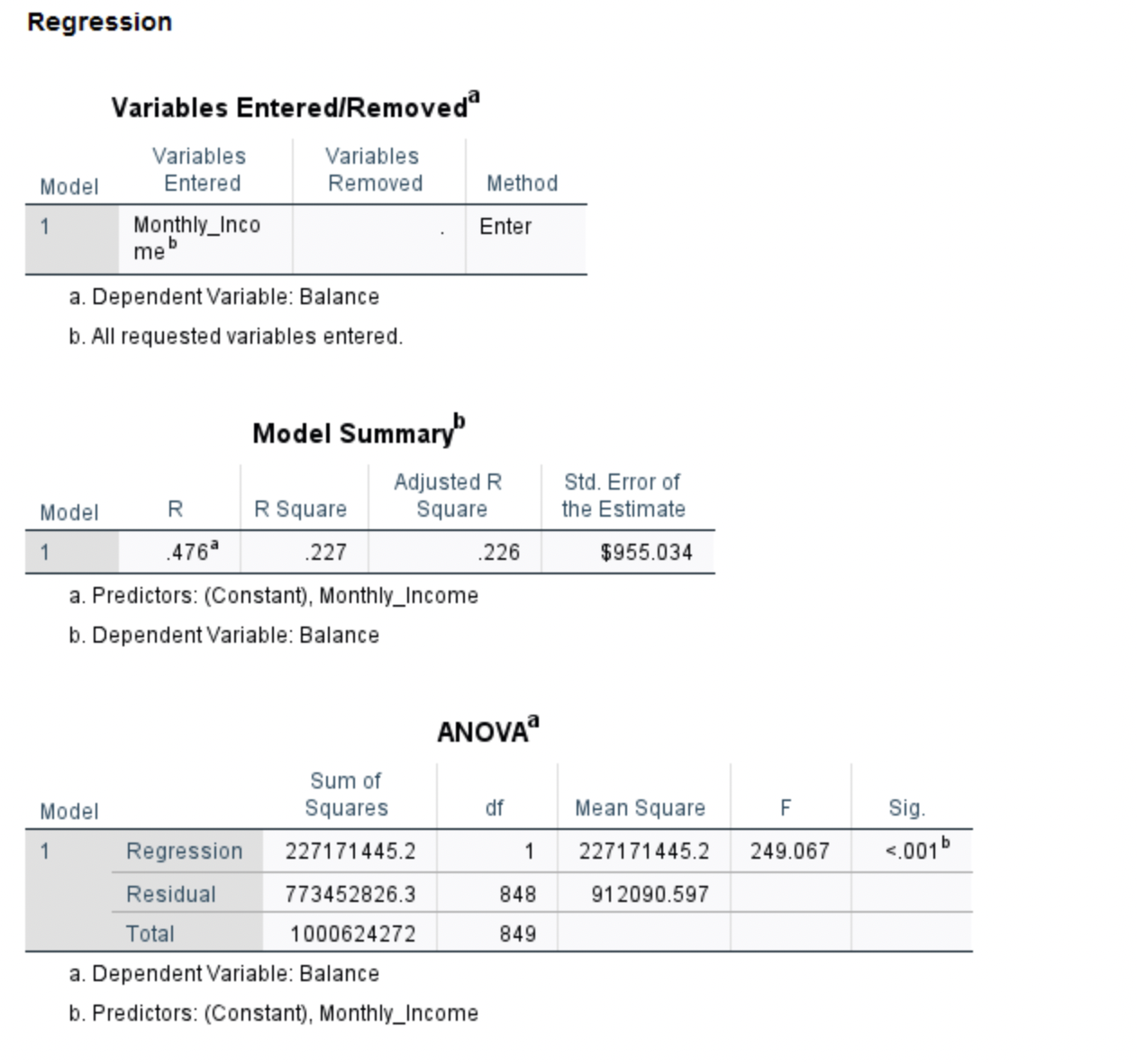 a positive linear relationship, using correct notation, between Balance and Monthly Income.b.