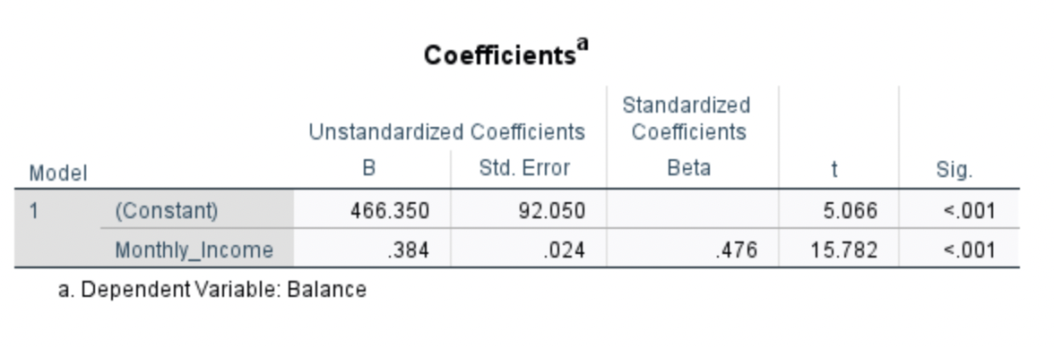 Should the null hypothesis be rejected? Report the value of the test