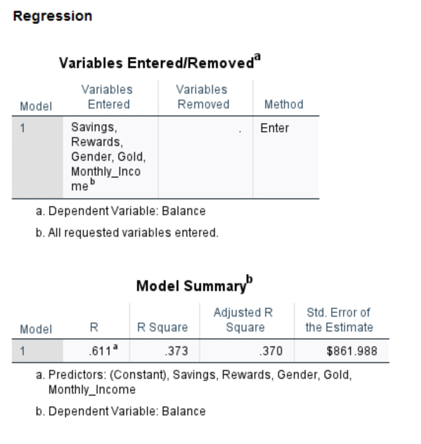 regression line and, if appropriate, ?B?0 the intercept, in the context of