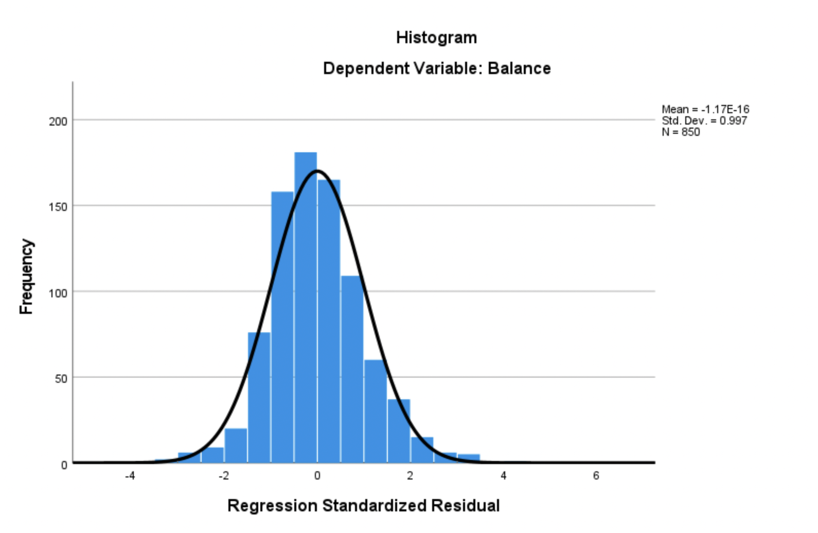monthly credit card Balance of credit card holders with monthly incomes of