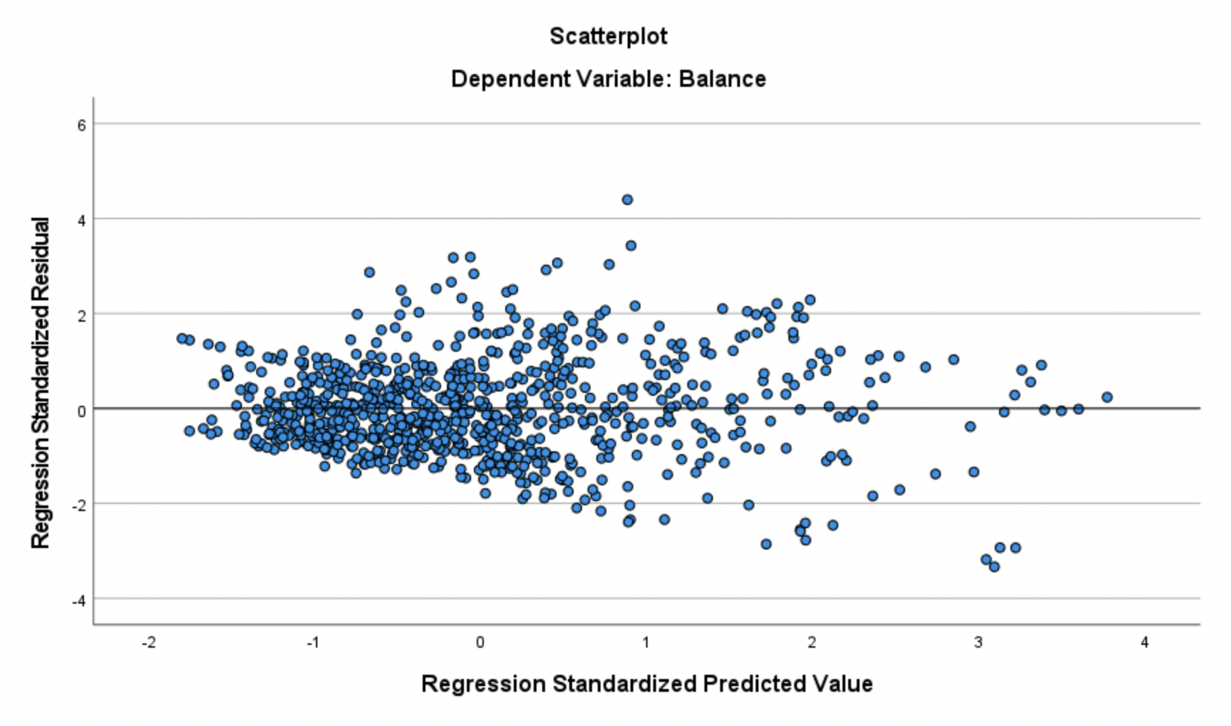 $4,000. (Show your working)f. Interpret the R-squared value in the context of