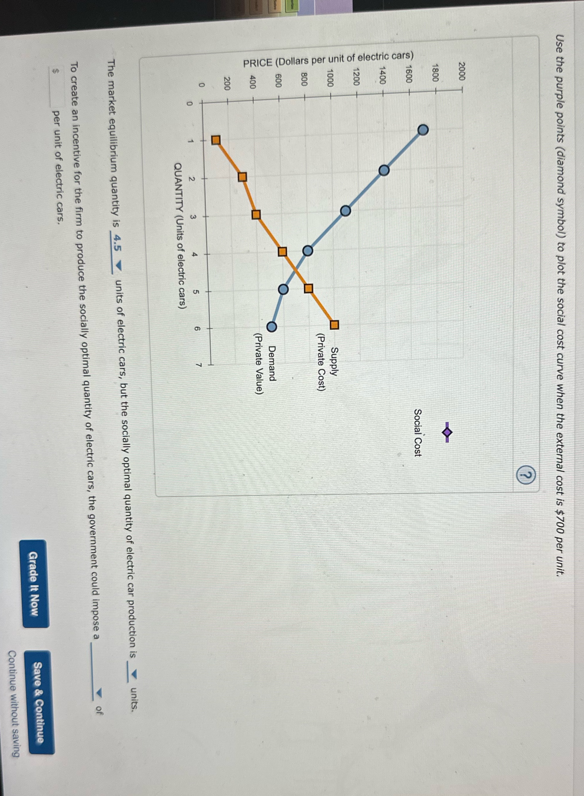 Use the purple points (diamond symbol) to plot the social cost