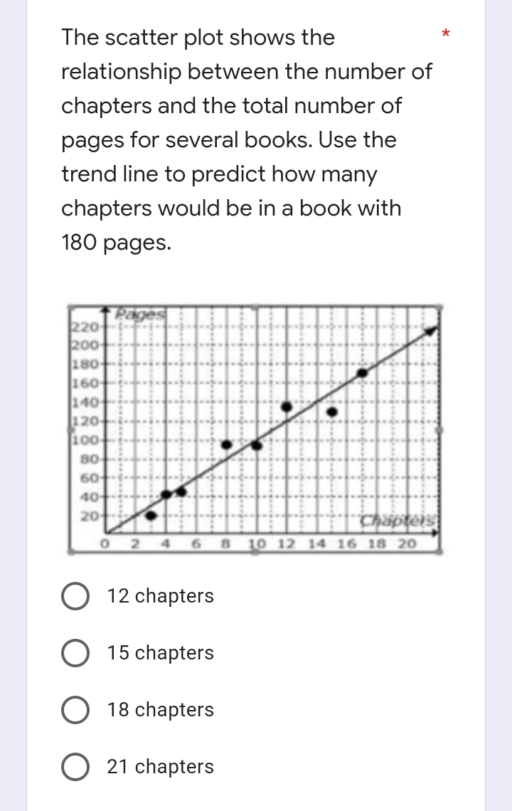 umber of 5, 2, 3,1, 4 Use the The scatter plot shows