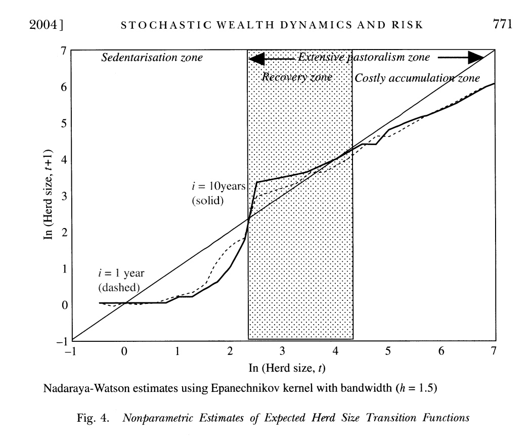 Do the problem set without page and word limit with detail.These