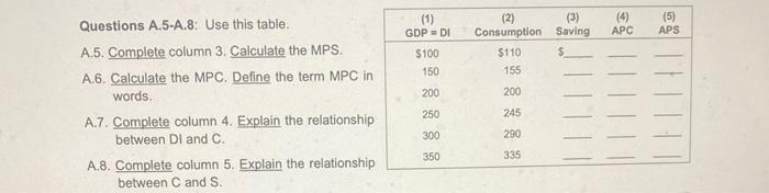 - DI Consumption Saving APC APS A.5. Complete column 3. Calculate the
