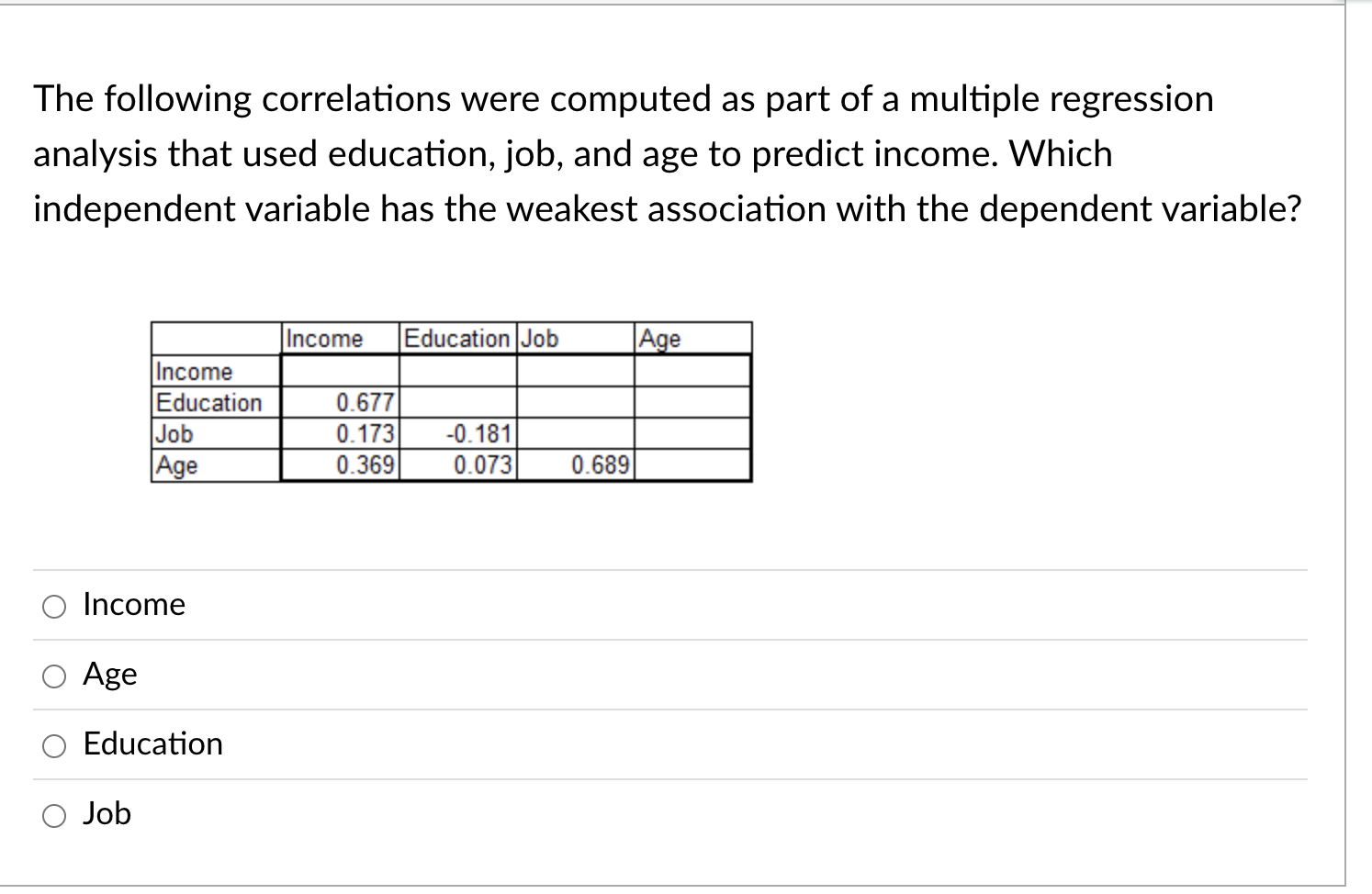 ____Homer Simpson's paradox.the regression fallacy.regression to mediocrity.the gambler's fallacy.3 Question 3 In