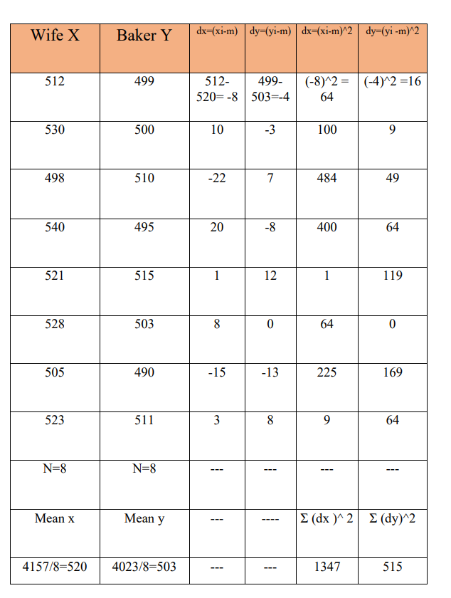 exams (FEnSE). If an 8 the level student is randomly chosen, then