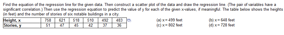 D. not meaningful {b} Predict the value ofy for x =Ei-r1l-8_ Choose