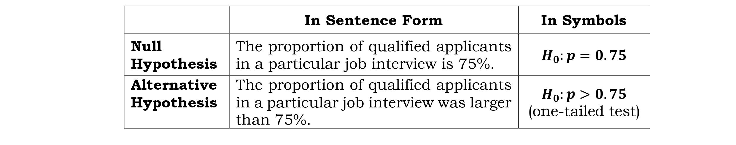 are steps to be followed in hypothesis testing, starting from formulating the