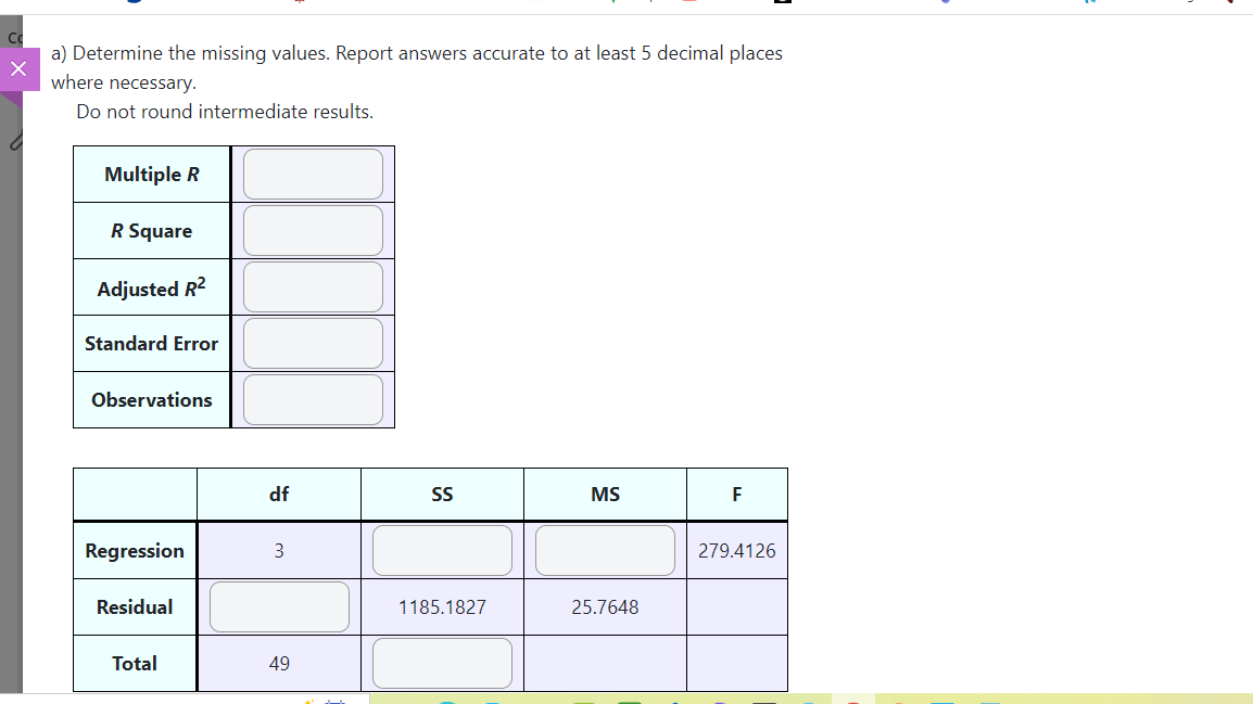 of Facebook fans (millions), and the number of weeks they did not