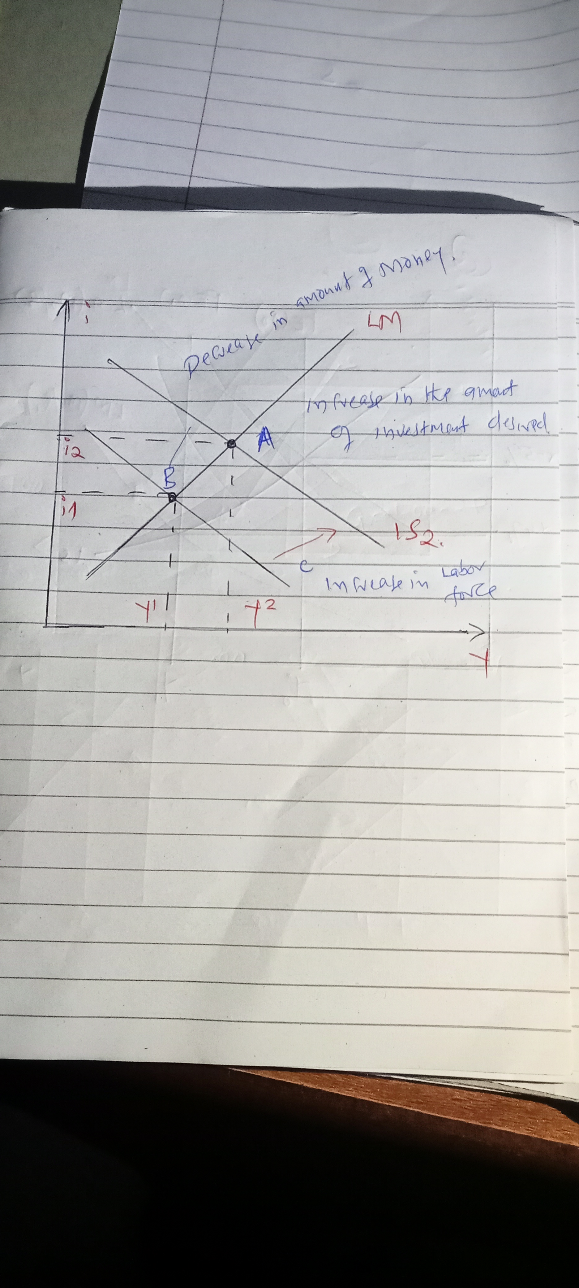 the IS-LM-FE model to determine the effects of each of the following