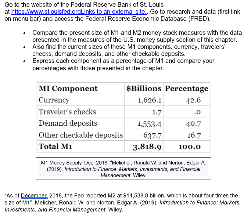  Go to the website of the Federal Reserve Bank of St.