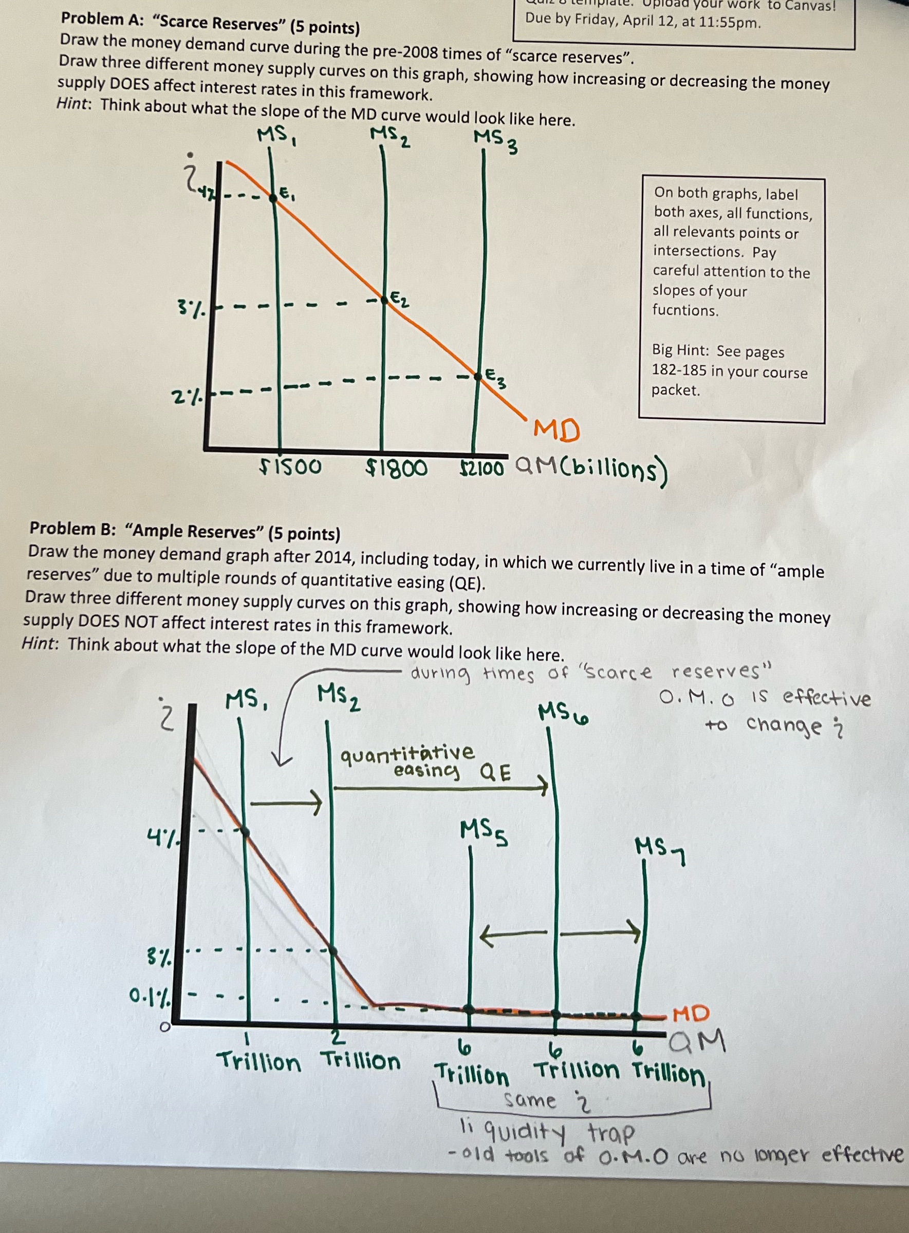  Is this graphing right ? to Canvas! Due by Friday, April