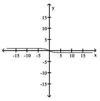 10 15 X -5+ -10+ -15+\f10- 5+ -15 -10 -5 5 10