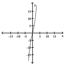 15 -5- -10+ -1515+ 10+ -15 -10 -5 5 10 15 -15+