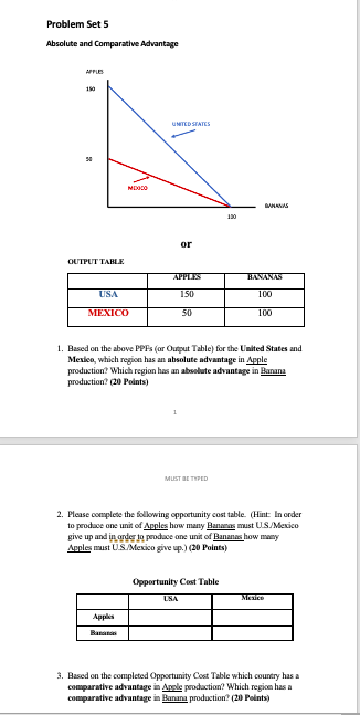  Problem Set 5 Absolute and Comparative Advantage APPLE UNITEDSTATES or OUTPUT