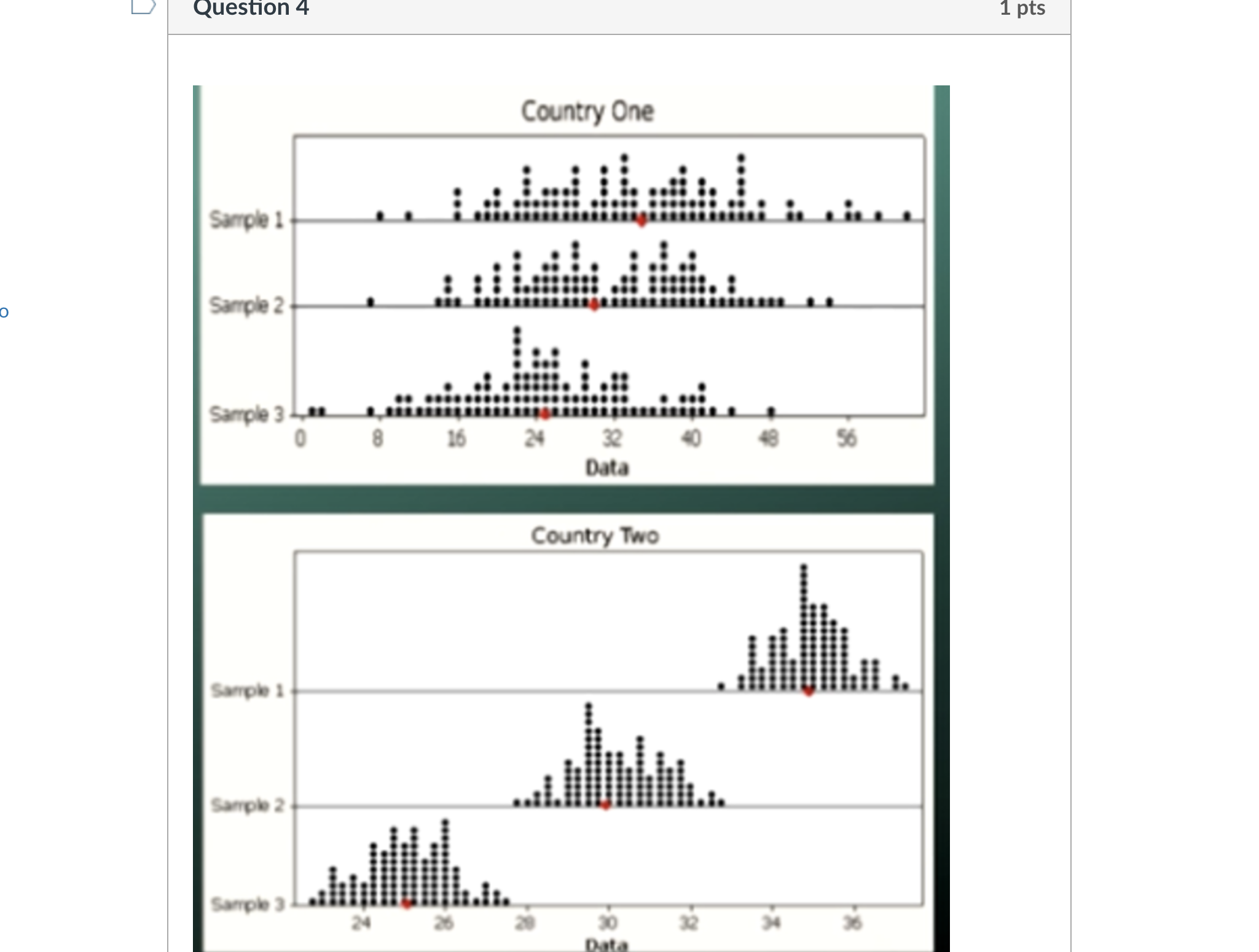 The question we need to answer with the ANOVA F-test is \"are