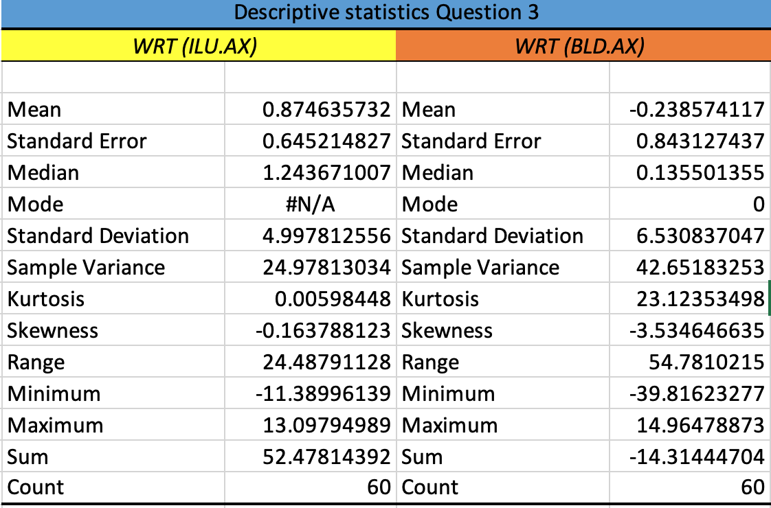 and Stock 1 prices. Show the output from Excel ( note the