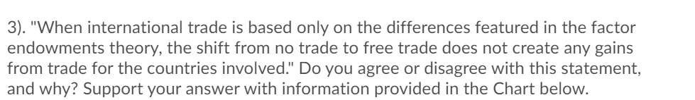 3]. "When international trade is based only on the differences featured