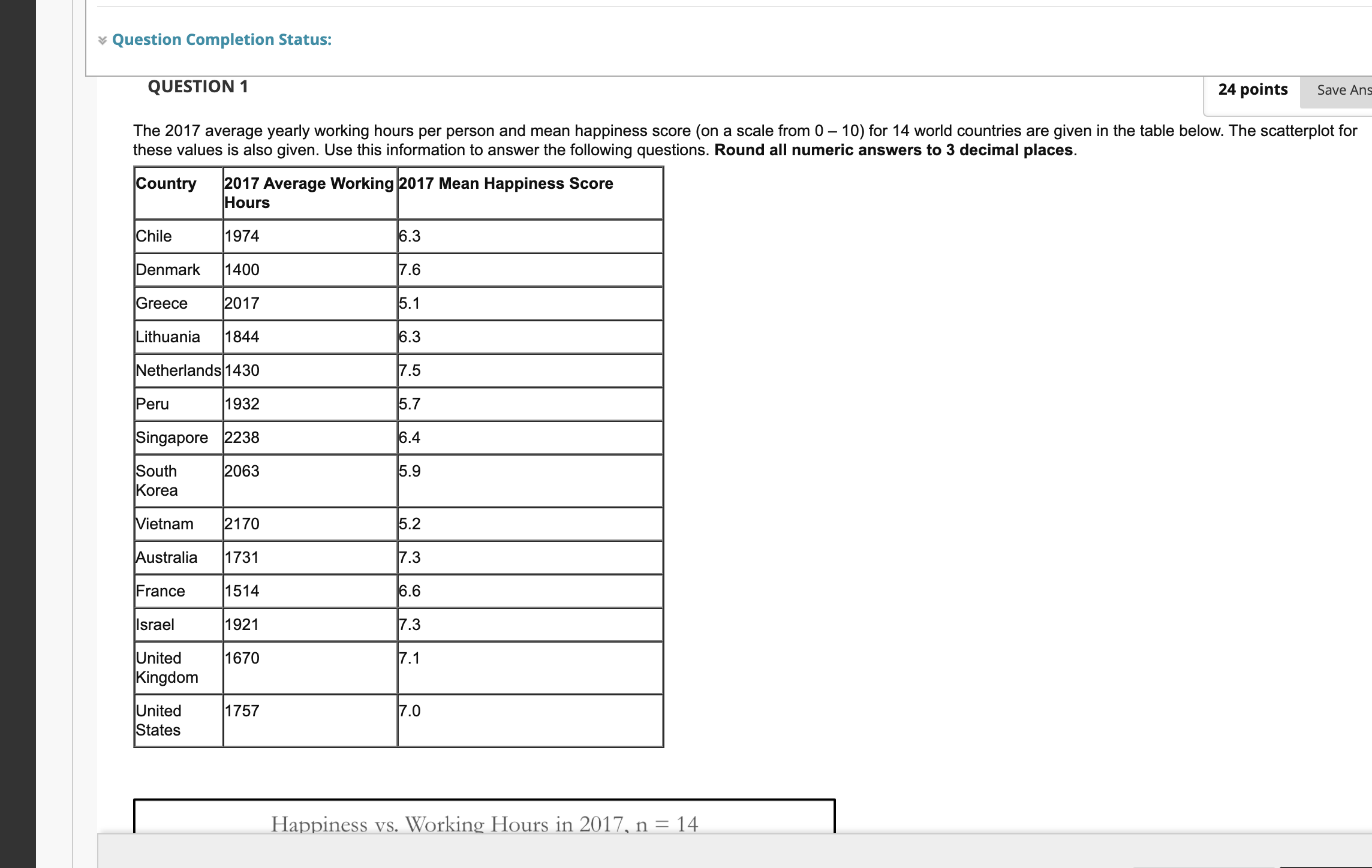a scale from 0 10) for 14 world countries are given in