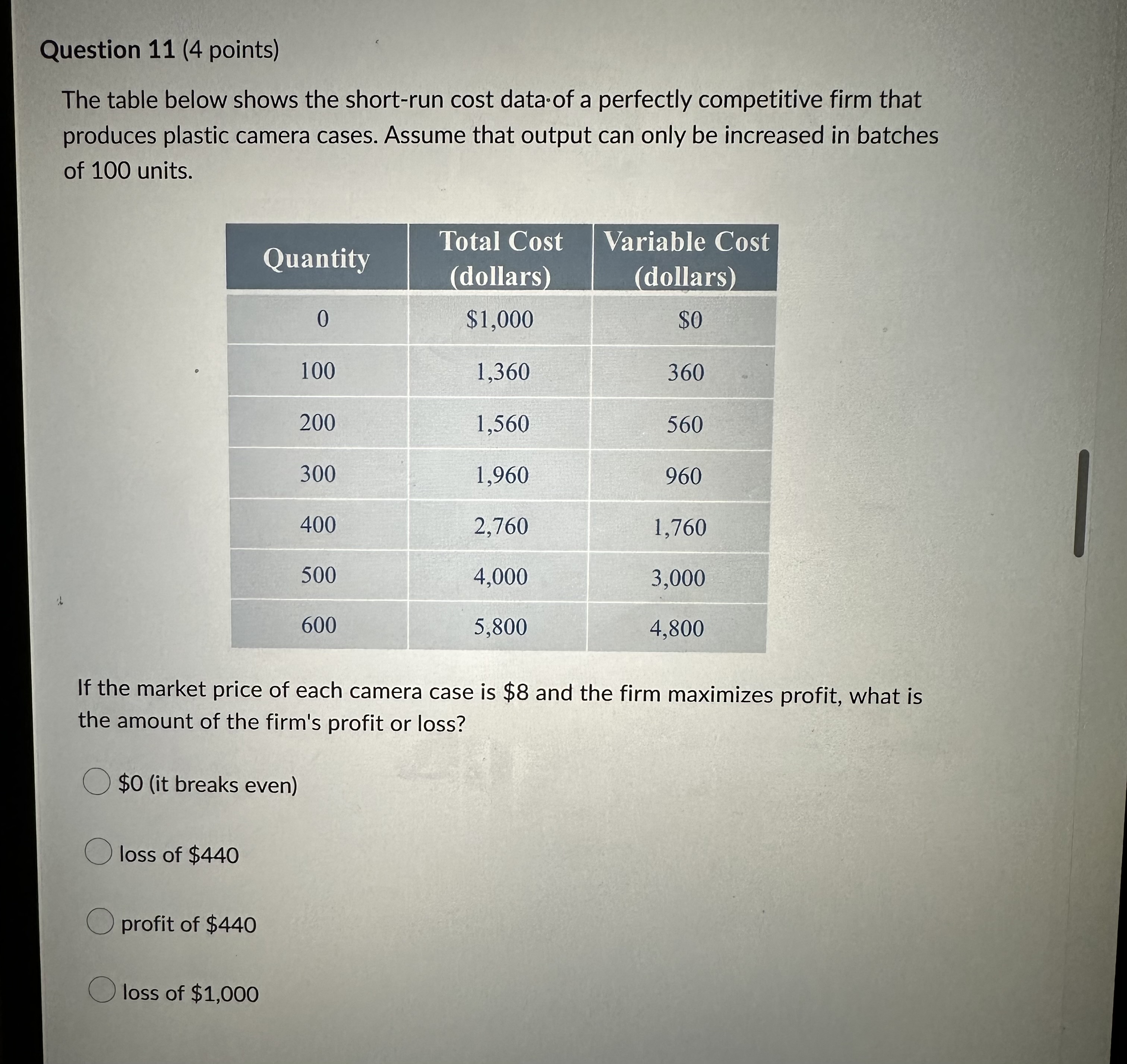 Total Cost Variable Cost (dollars) (dollars) 0 $1,000 $0 100 1,360 360