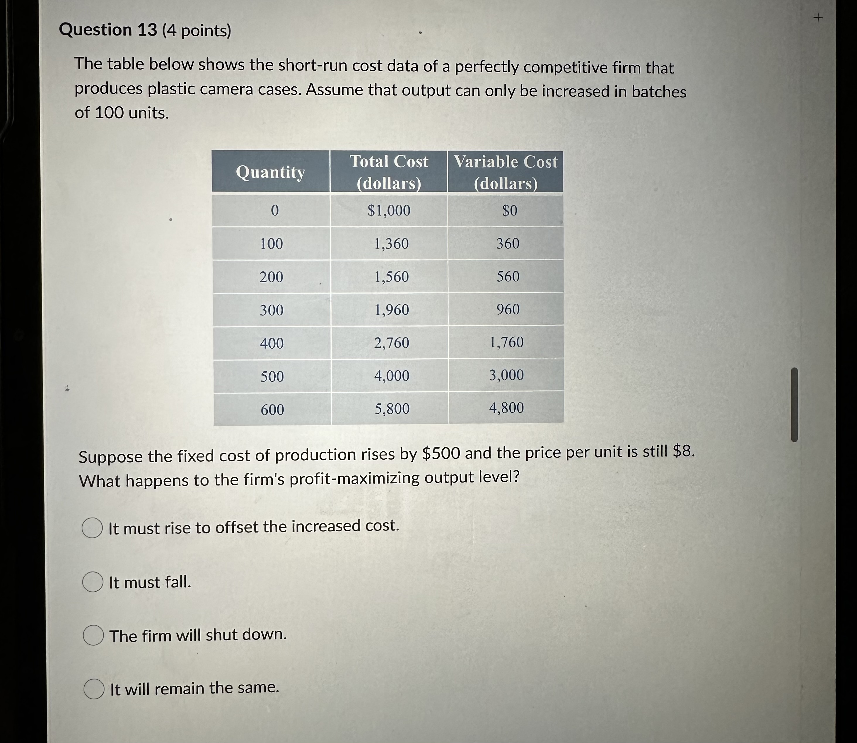 600 5,800 4,800 If the market price of each camera case is