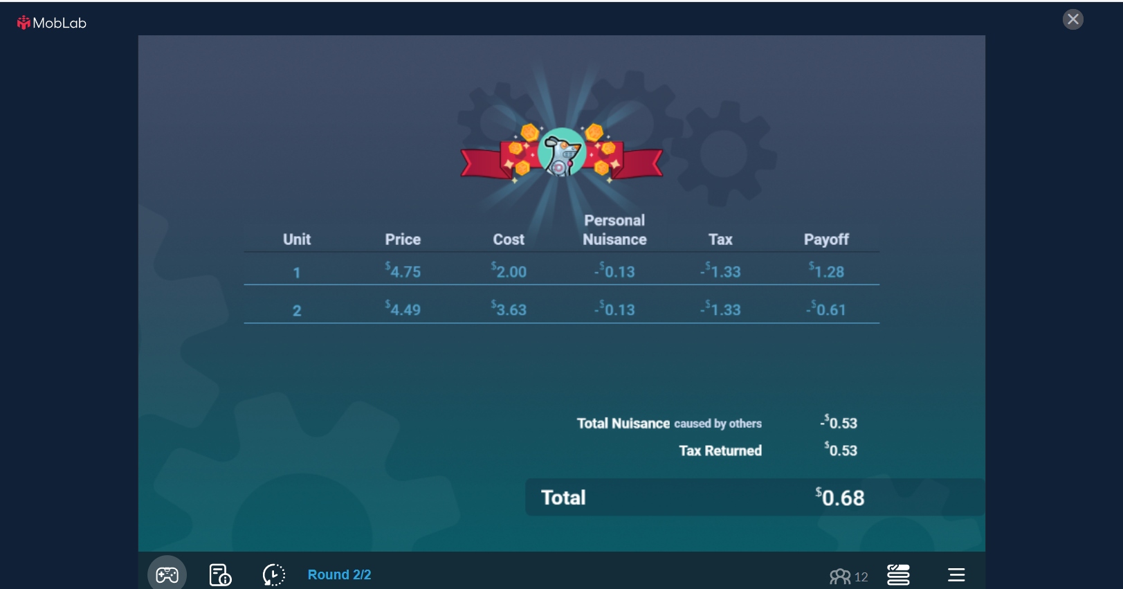 will report your experiences playing those games. Your work in this assignment