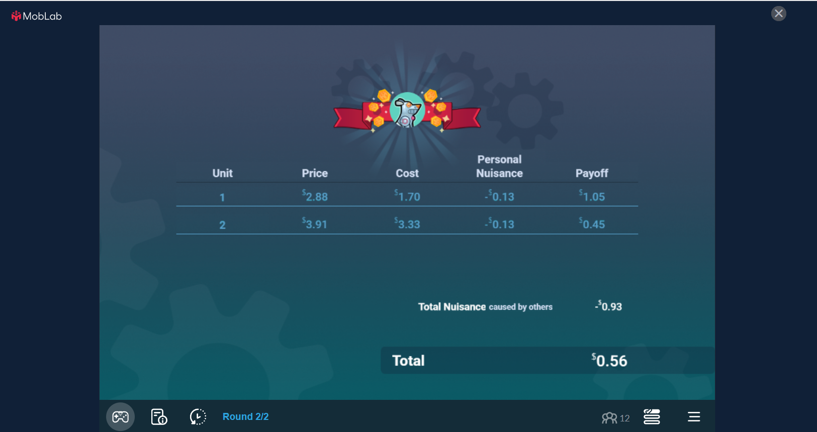 Submit a Simulation Report Image document for more information. Then, reflect on