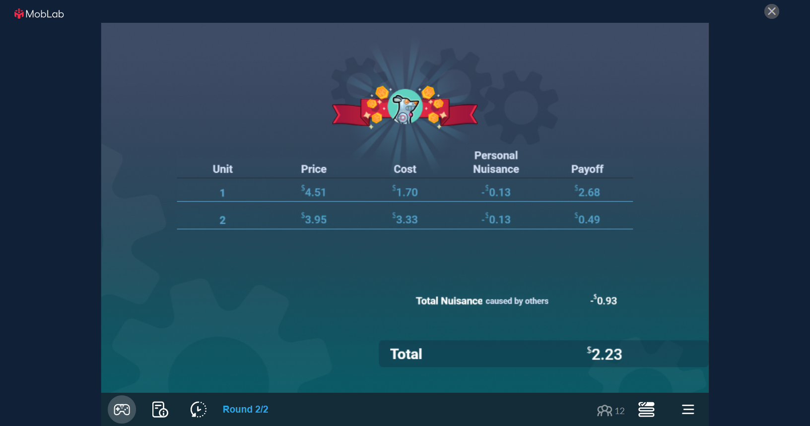 Equilibrium: Describe how government intervention affects the supply and demand equilibrium. Refer