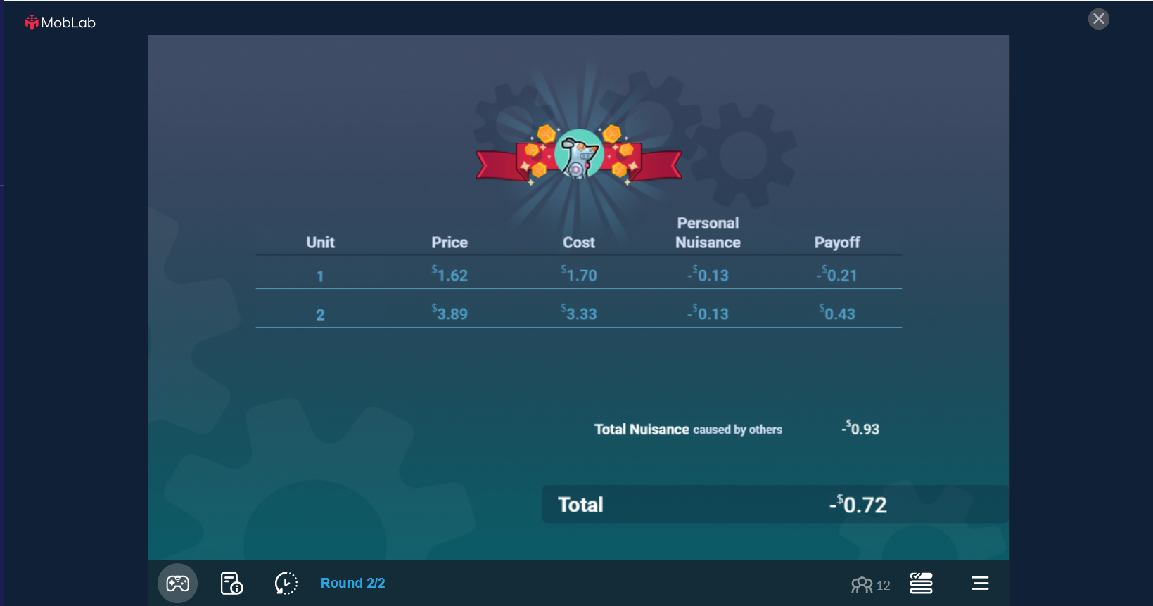 to the simulation game to explain your responses.Consumer or Producer Surplus: Specify