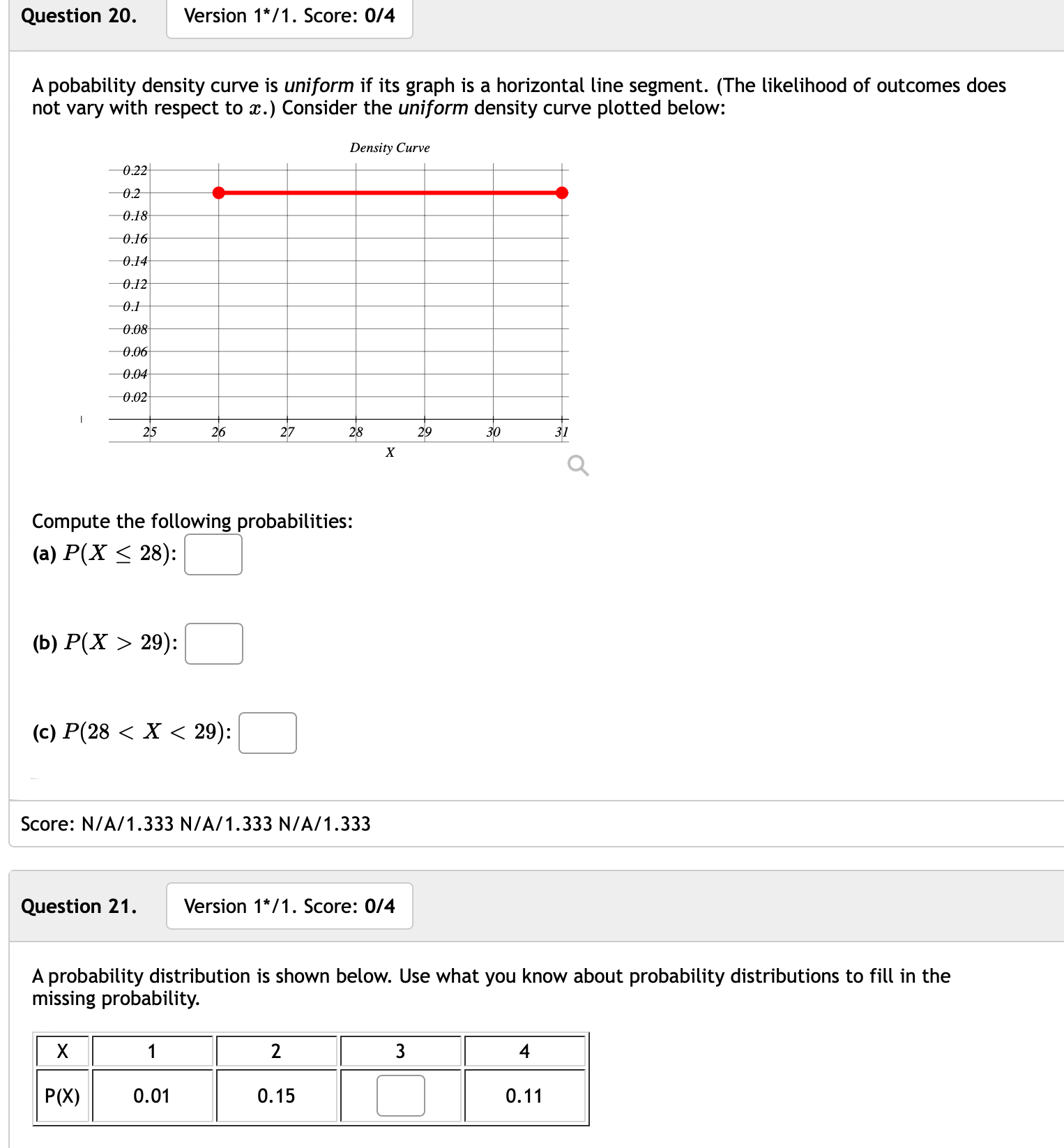 20. Question 20. Version 1*/1. Score: 0/4 A pobability density curve