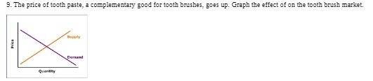 brushes, goes up. Graph the effect of on the tooth brush market.