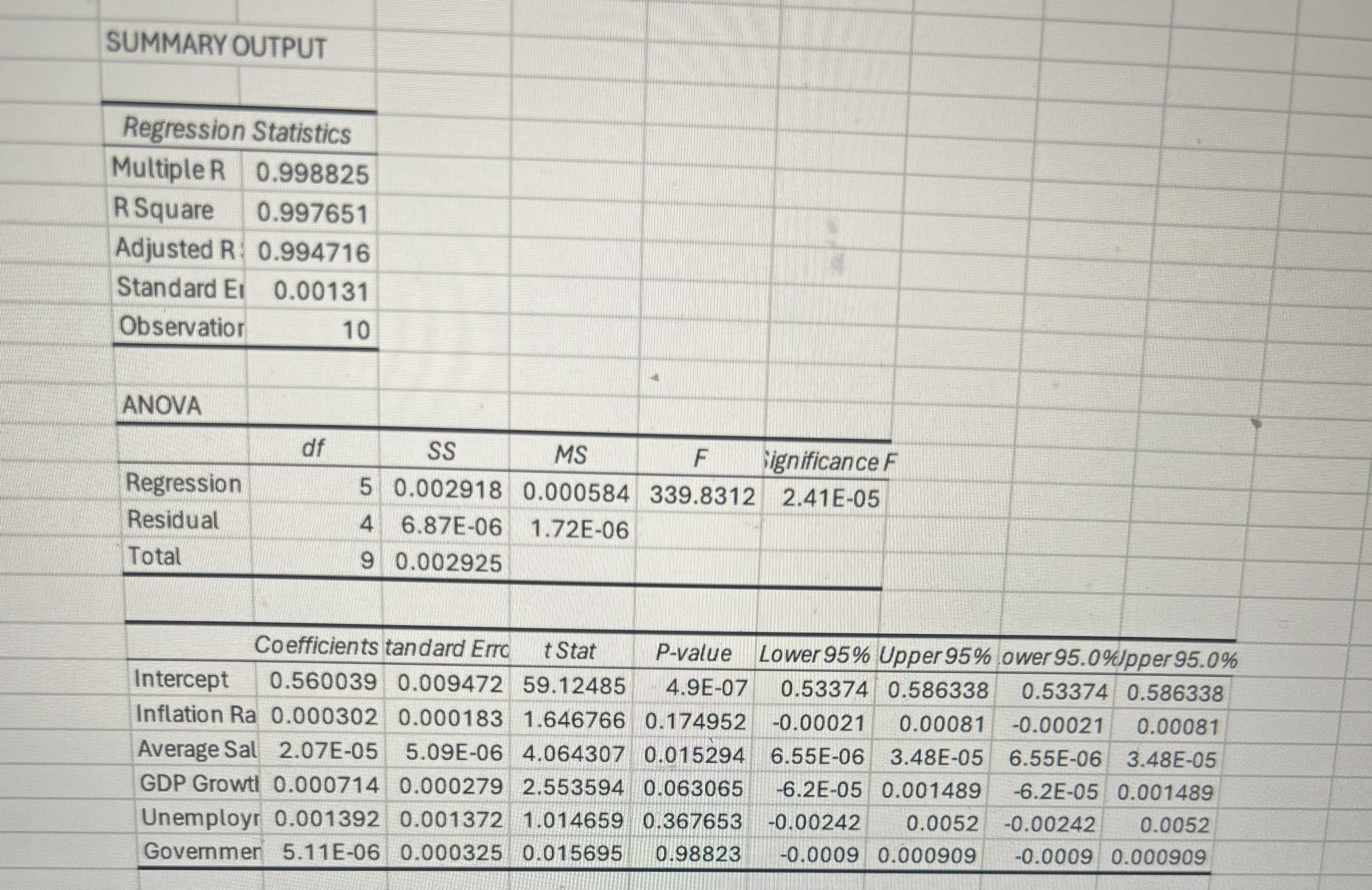 standard of living in North African and Middle Eastern countries, and what