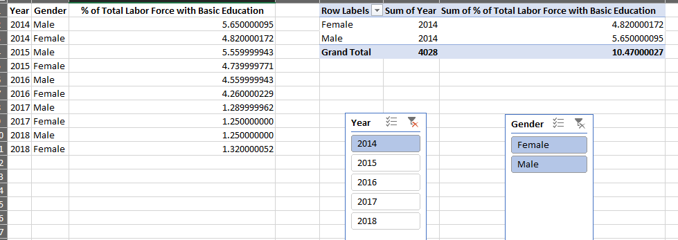 2005 % of Total Labor Force with Basic 2006 7.349999905 Education 2007