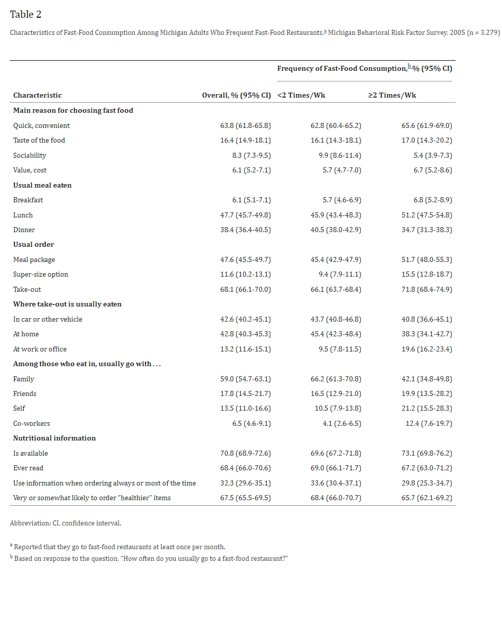 obesityfor the ( 3) alternate hypothesis what could be other causes for