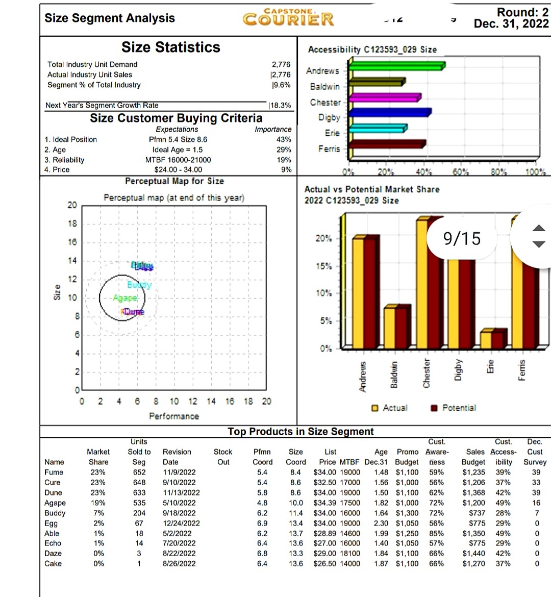  SIMMULATION EXPERT PLEASE SOLVE THIS QUESTIONcapstone business simulation FOR ANDREW COMPANY