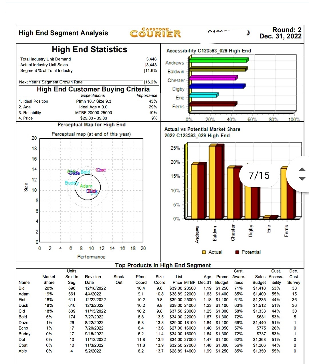 dmarketingproduction sending all the pictures of last year courier reportstill if you