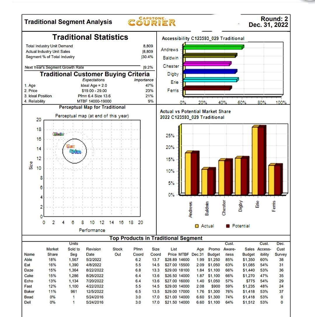 JUST TYPE QUESTION IS INCOMPLETE. Round: 2 Size Segment Analysis COURIER -